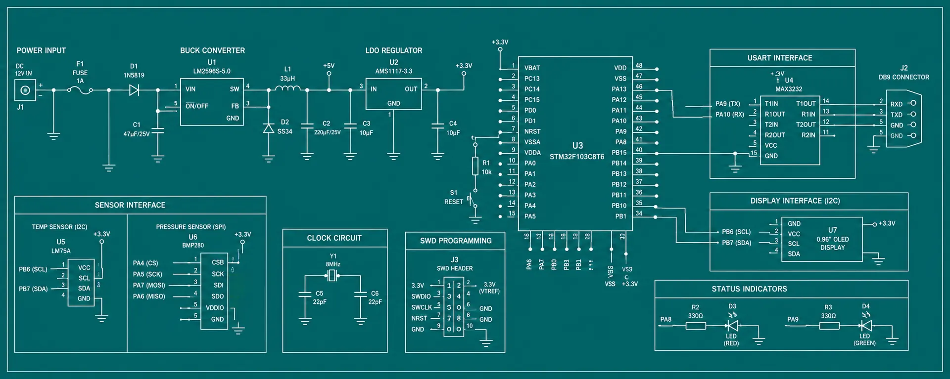 System Design